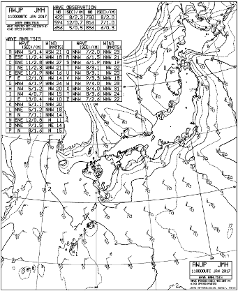 沿岸波浪実況図