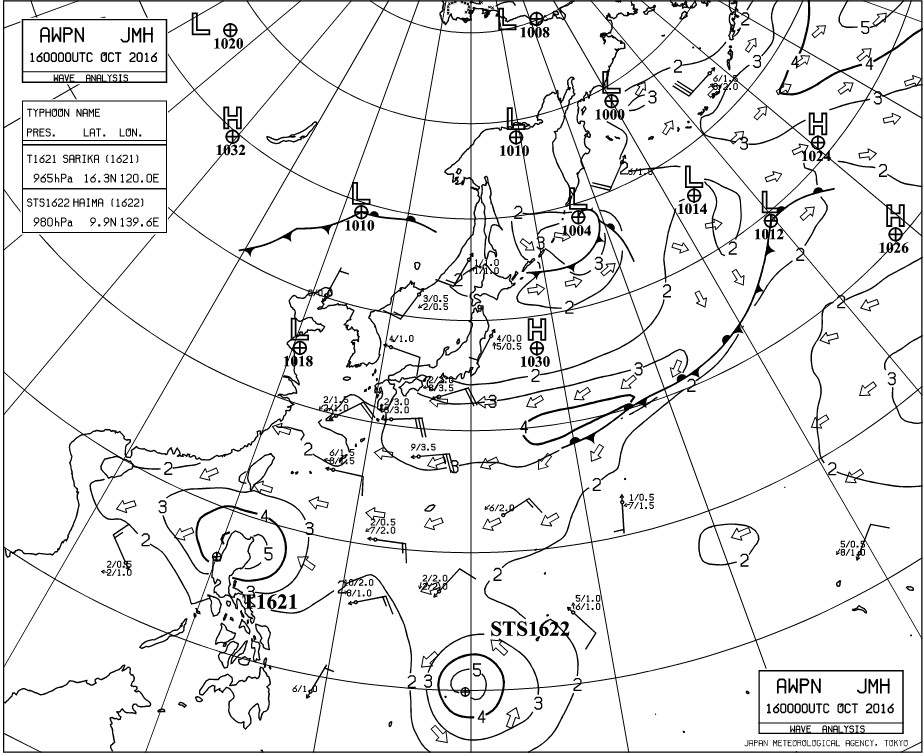 外洋波浪実況図