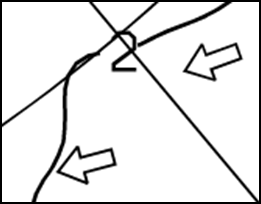 波の向きを説明するための図です