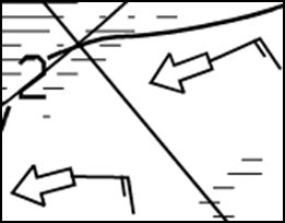 波の向きと風を説明する図です