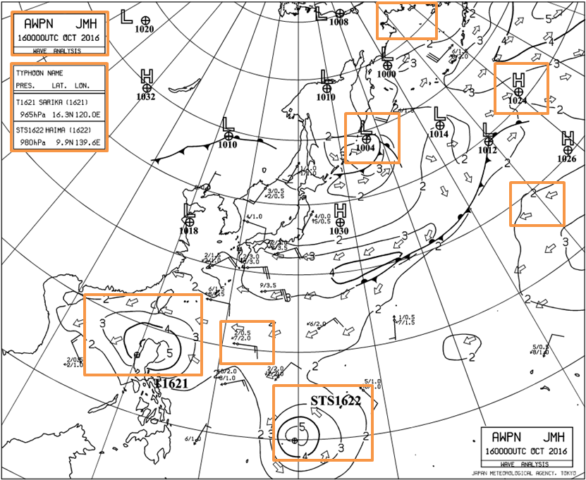 外洋波浪図を説明するための図です