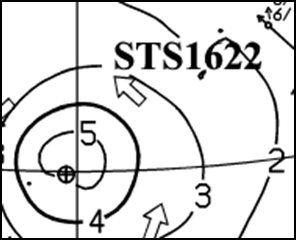 台風を説明するための図です