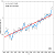 海面水温の長期変化傾向(全球平均)