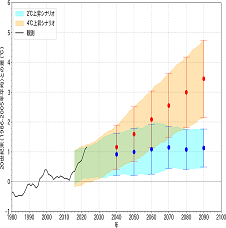 海面水温の将来予測（日本近海）のイメージ