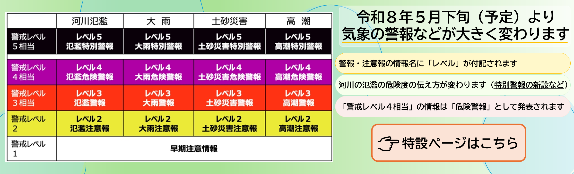 新しい防災気象情報の特設サイト