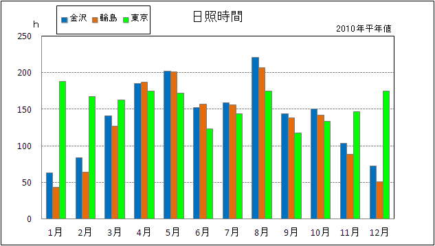 金沢地方気象台