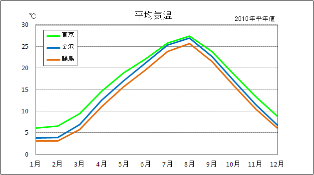 金沢地方気象台