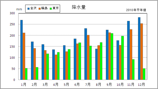 金沢地方気象台