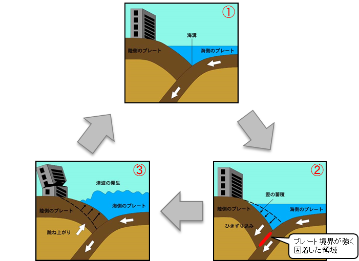 南海トラフ地震発生のしくみ