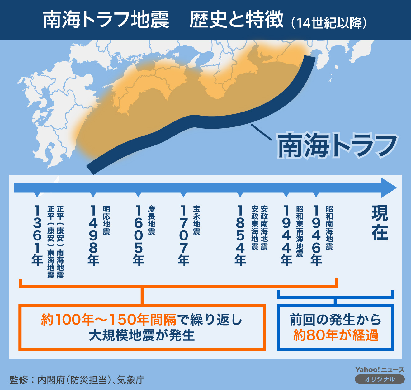 南海トラフ地震の歴史と特徴