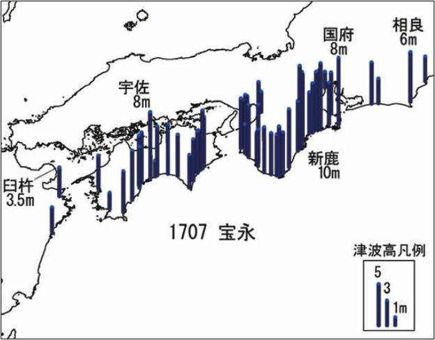 津波の高さ(宝永地震)