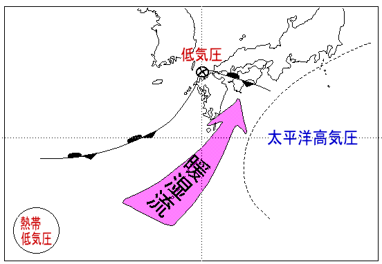 概念図