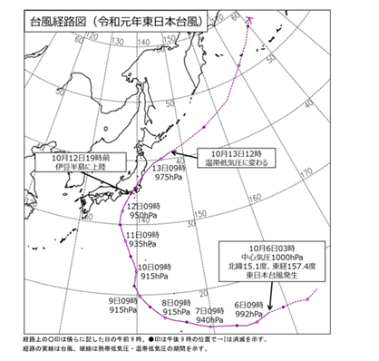 図1