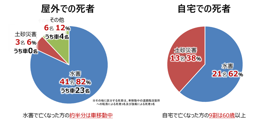 図1