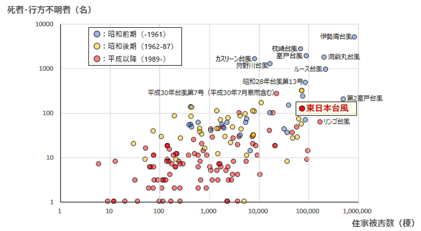 図1