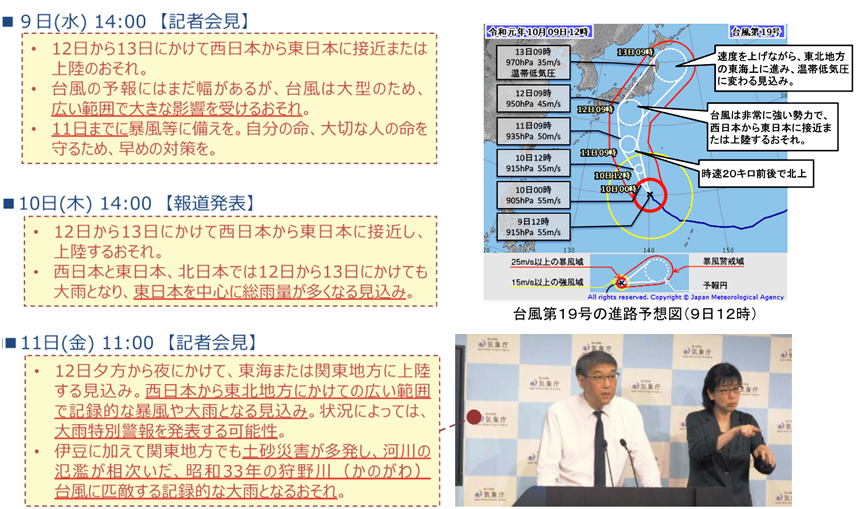 図1 令和元年東日本台風への数日前からの呼びかけ 図1