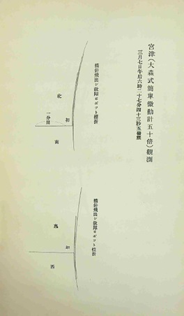 地震波形（宮津測候所）