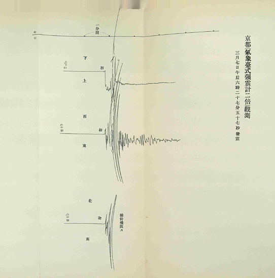 地震波形（京都府測候所）