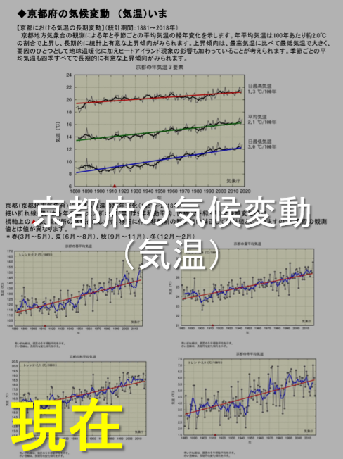 京都地方気象台