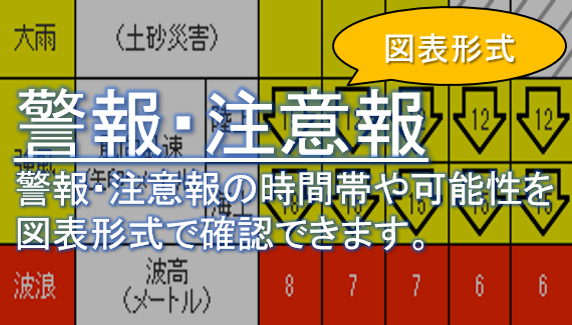 警報・注意報（図表形式）