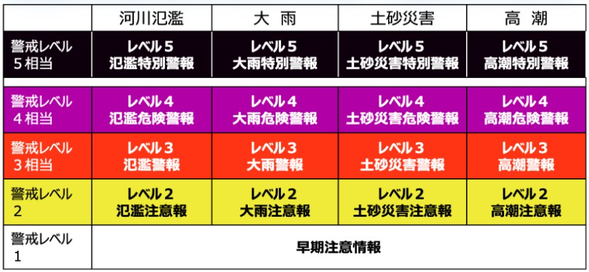 新たな防災気象情報R8-