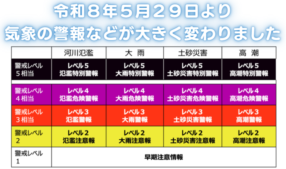 新たな防災気象情報