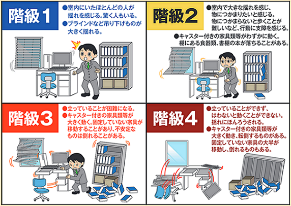 長周期地震の階級 長周期地震