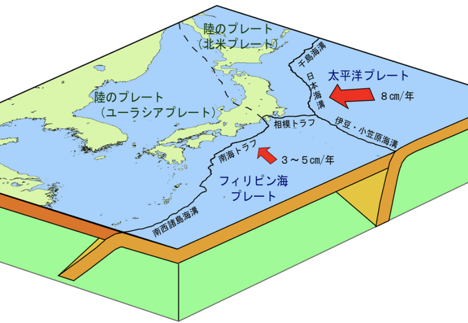日本付近のプレートの模式図 プレート