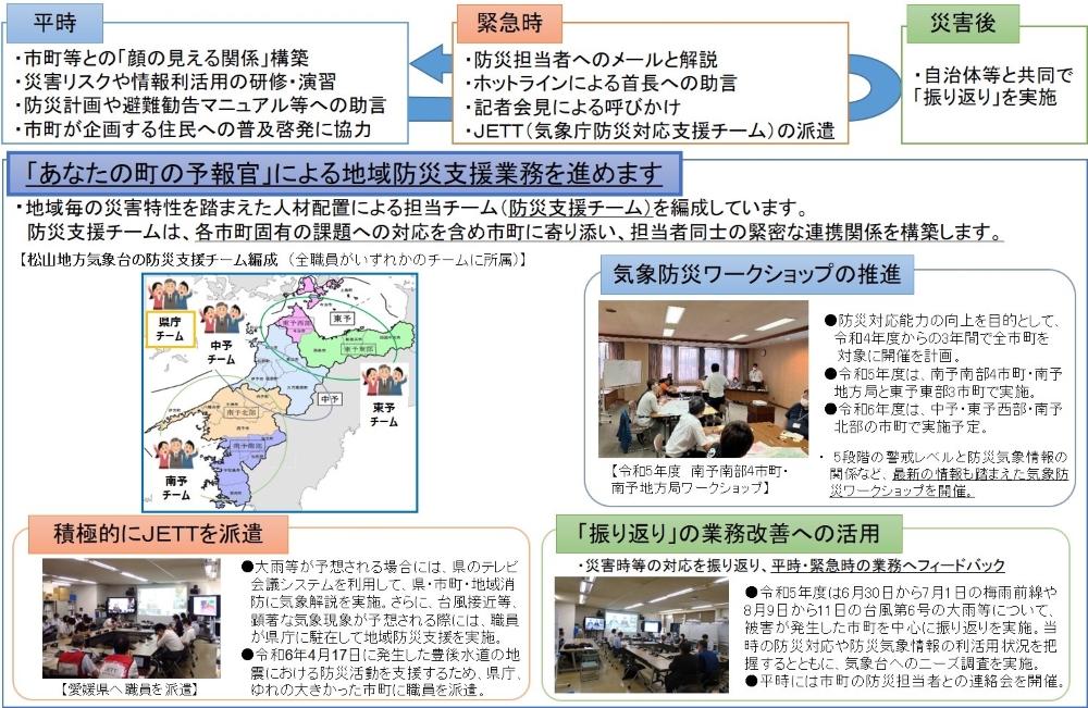 説明資料