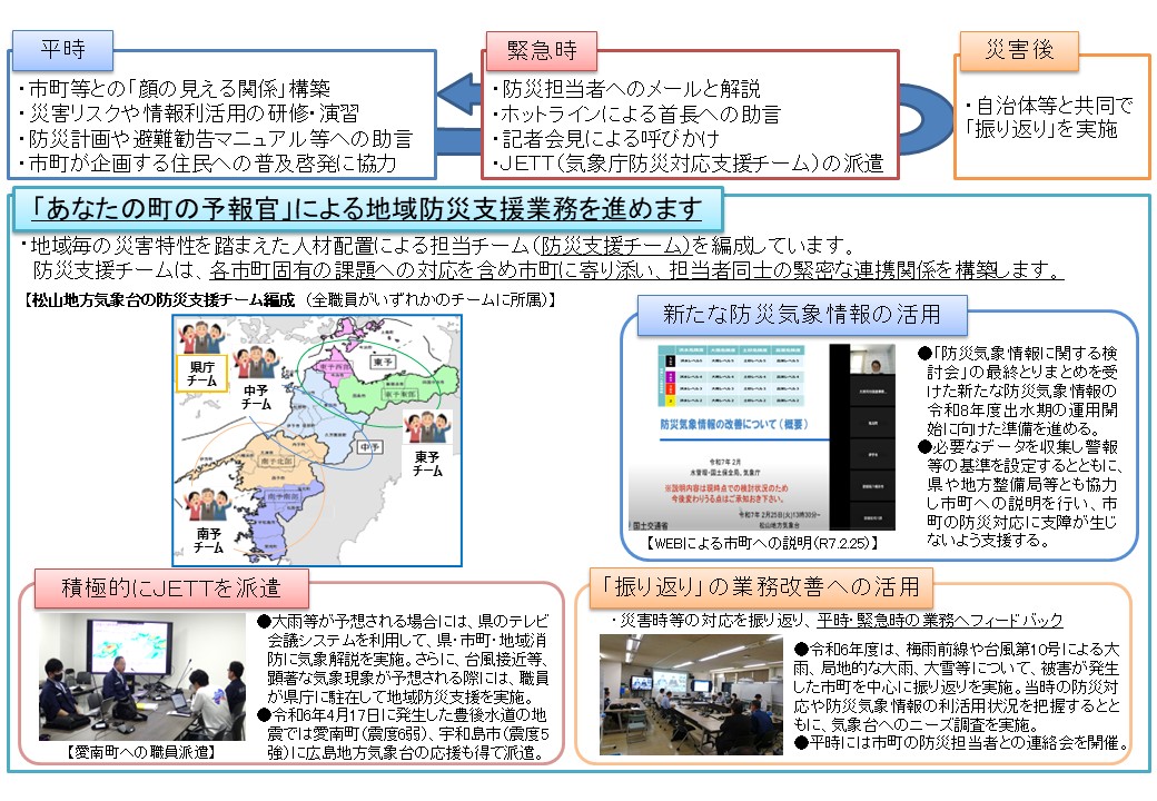 説明資料
