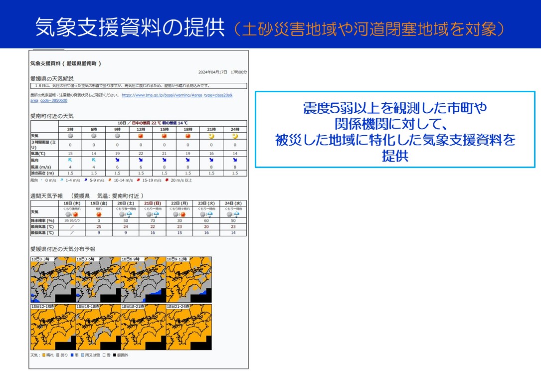 支援資料の提供