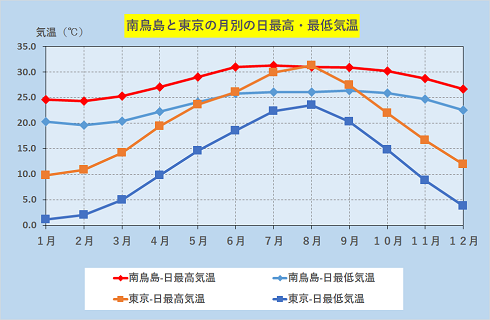 気温
