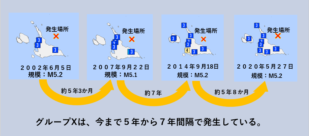 繰り返し間隔