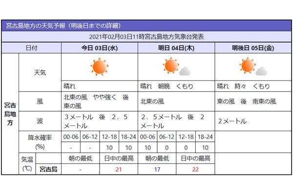 府県天気予報