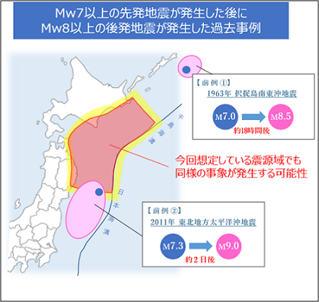 北海道・三陸沖後発地震注意情報の対象領域
