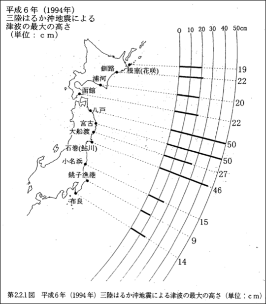 津波観測状況