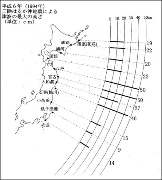 津波の最大の高さ