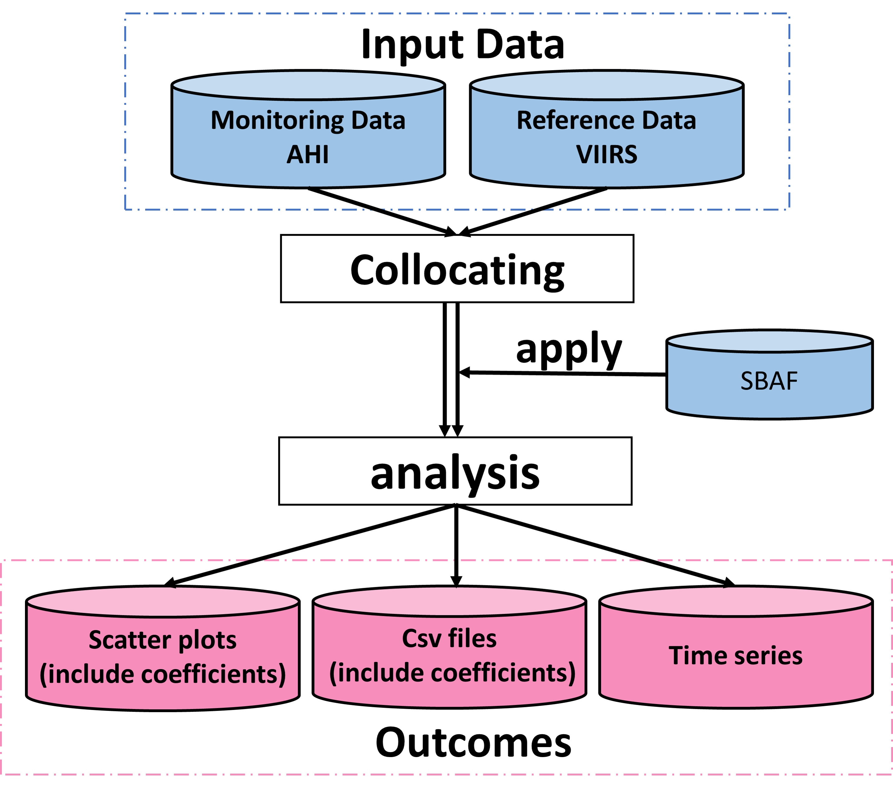 Ray-matching process