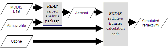 Input data for cloud-free ocean targets