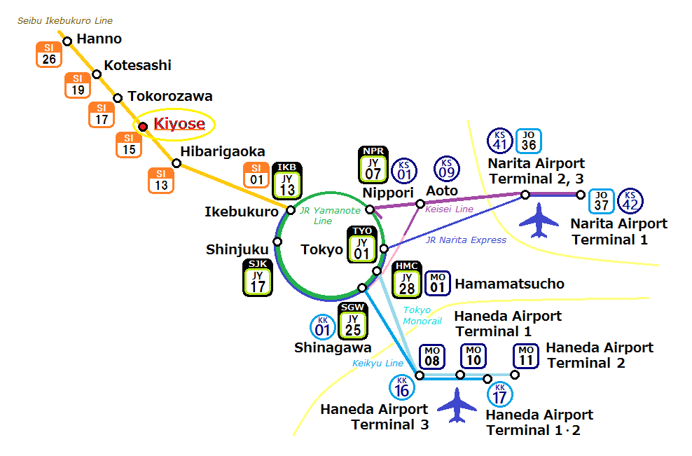 From Narita Airport to Kiyose Station
