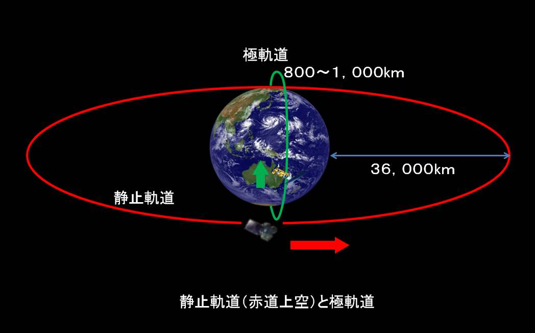 静止衛星と極軌道衛星