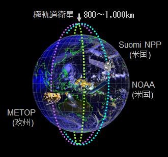 極軌道衛星の軌道