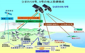 衛星の基礎情報