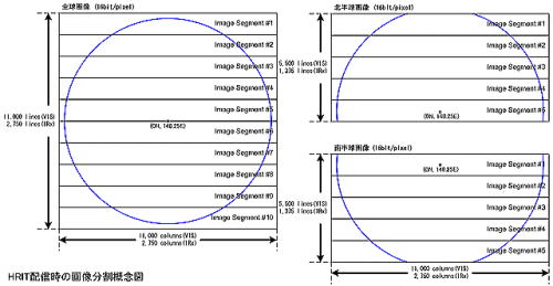 HRIT配信時の画像分割概念図