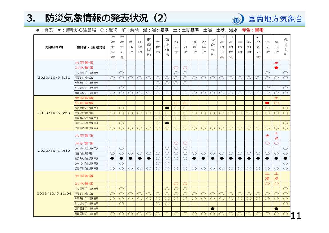 画像11