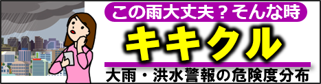キキクル