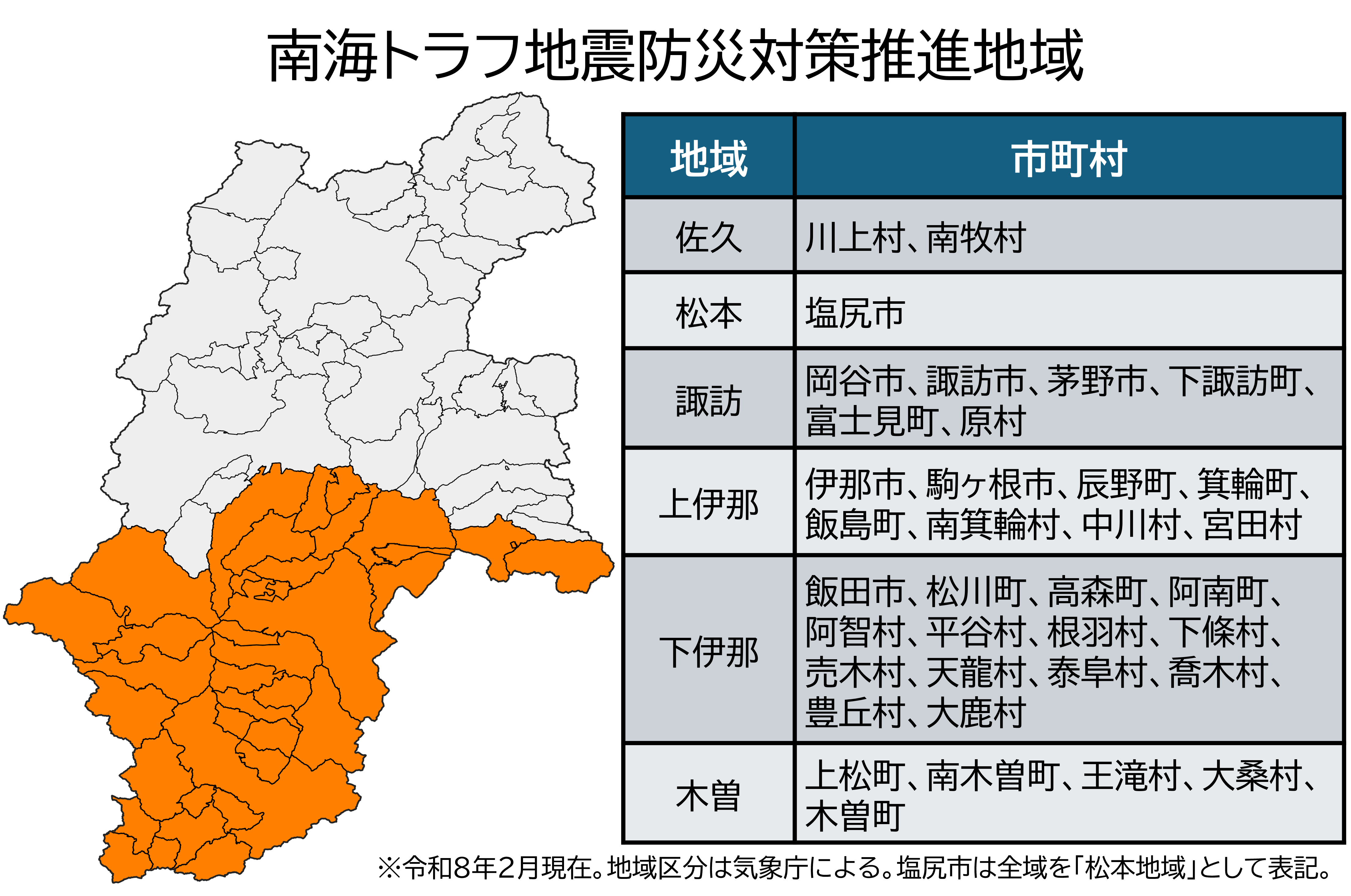 南海トラフ地震防災対策推進地域（長野県内）