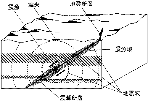 震源と震央