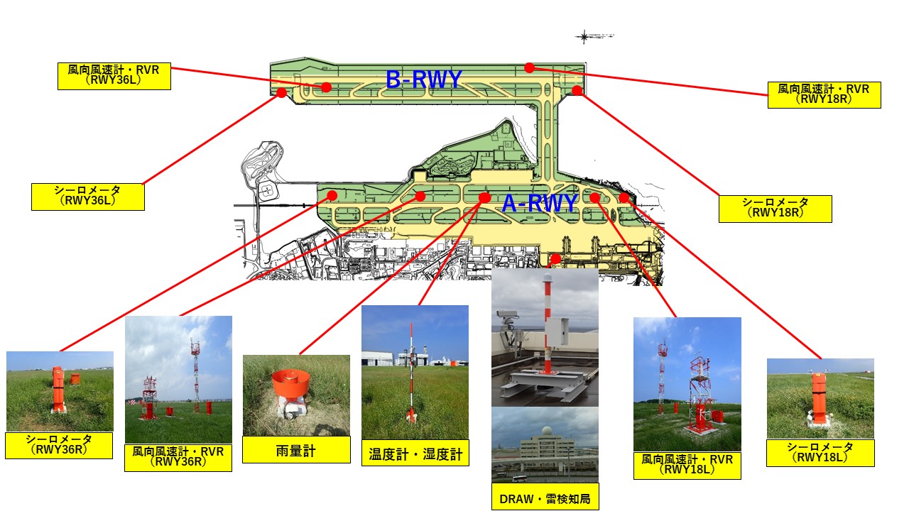 那覇空港観測機器配置図
