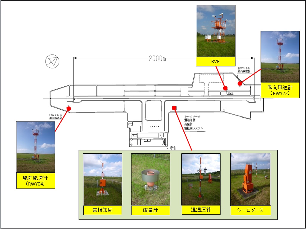 宮古空港観測機器配置図